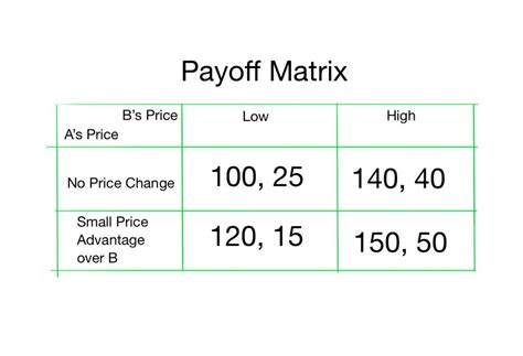 Game Theory 的图像结果