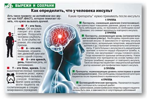 Первая помощь при признаках инсульта у женщин и мужчин: алгоритм действий