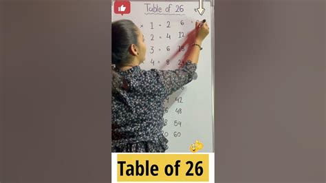 Image result for 26 Multiplication Table