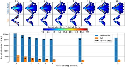 Image result for Splitting Method