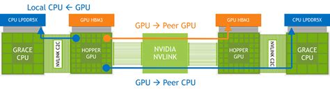 Image result for Cuda C Programming Guide