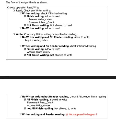 Reader Writer Problem Using Semaphores in C 的图像结果