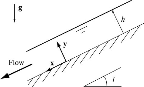 SolidWorks Free Surface Flow 2020 的图像结果