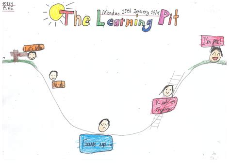 The Learning Pit - Heathcoat Primary School