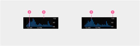 Charts | Zepp OS Developers Documentation