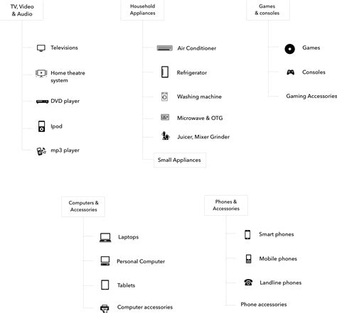 Next retail store redesign India
