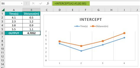 Image result for Fix Intercept On Excel Graph