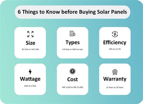 Buy Rooftop Solar Panel Online at Best Prices in India