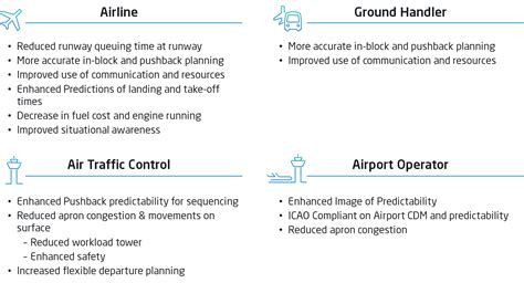 A-CDM, the new tool for improving the overall efficiency of airport ...