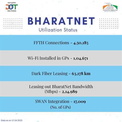 Digital Bharat Nidhi - Bridging India's Digital Divide