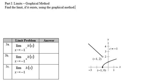 Image result for Graphical Limit Calculation