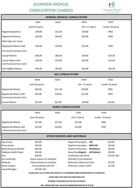Consultation Fees - Glenview Medical Centre
