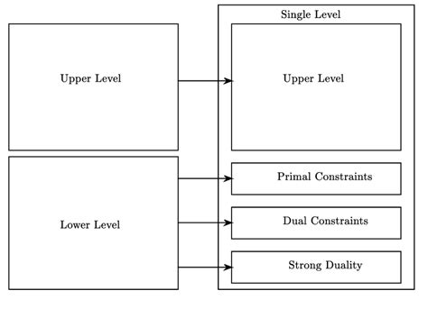 Partnership Reformulation Program 的图像结果
