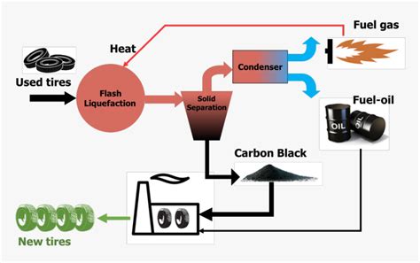 Image result for What Is Pyrolysis