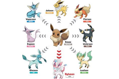 Image result for Pokemon Randomizer Sun