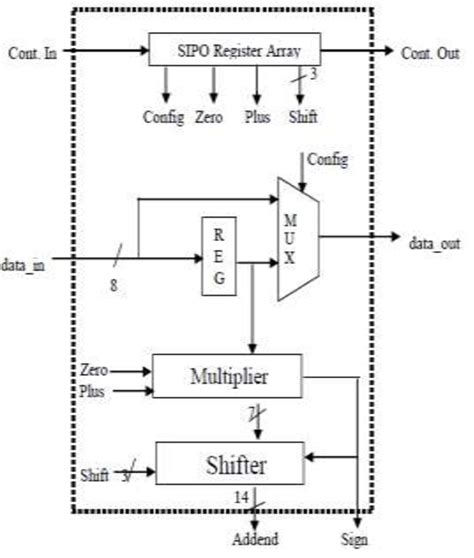Image result for Data Processing Unit