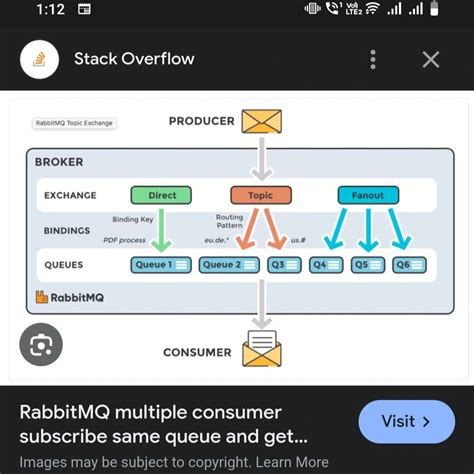 Image result for RabbitMQ Basics