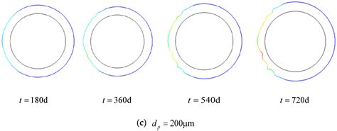 A Novel Method for the Prediction of Erosion Evolution Process Based on ...