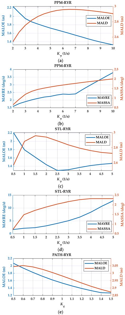 Integrated Path Tracking and Lateral Stability Control with Four-Wheel ...