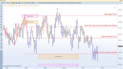 Image result for Elliott Wave Software