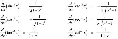 Basic Integration 的图像结果