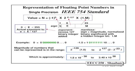 IEEE 754 Standard - [PDF Document]