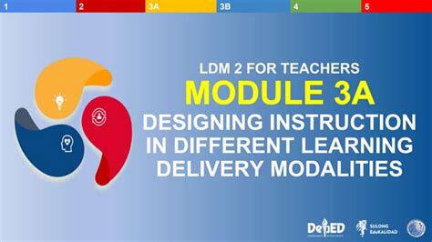 Image result for Ldm2 Module 3A