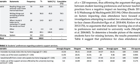 Preferred Learning Styles Examples 的图像结果