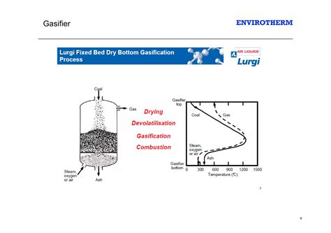 Gasifier Technology 的图像结果