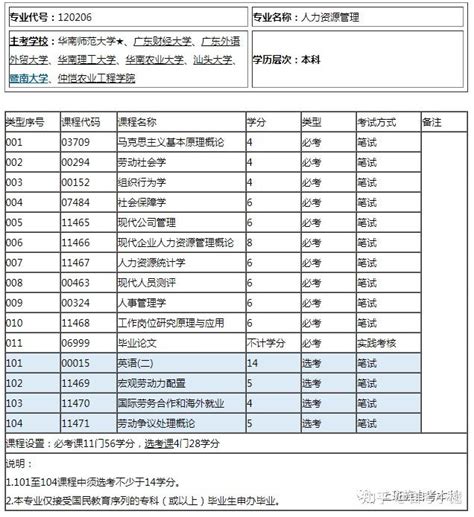 湘潭自考本科2022年10月报名时间_湘潭 - 湖南自考网