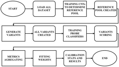 AI | An Open Access Journal from MDPI