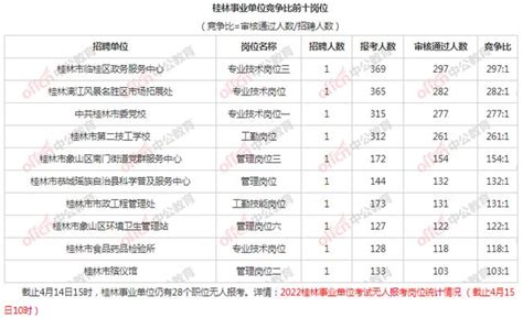 桂林电子科技大学电气工程，2021考研报考情况分享！ - 知乎