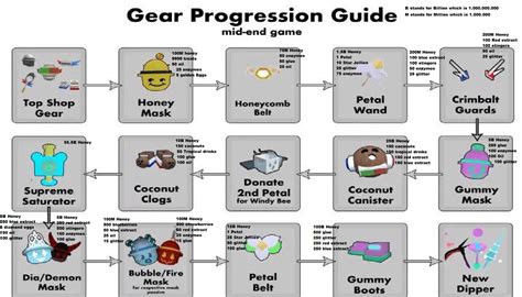 Image result for Bee Swarm Simulator Tutorial