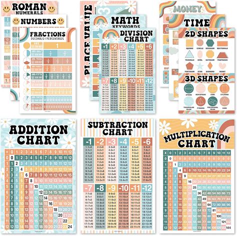 Image result for Math Posters for 5 Graders