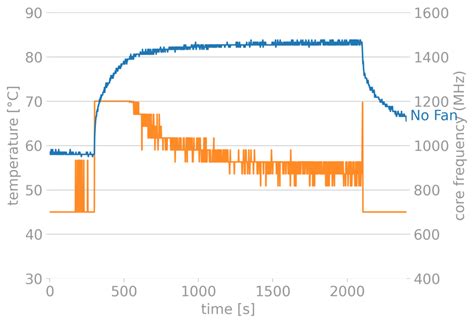 Image result for Raspberry Pi NES Case