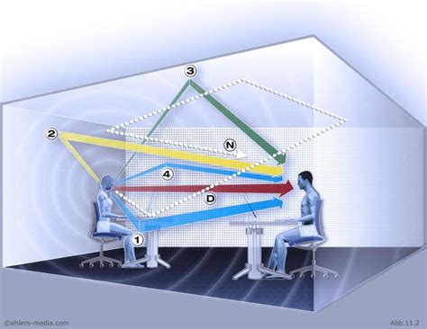 ergonomie | medien. didaktik. beratung.: Raum-Akustik