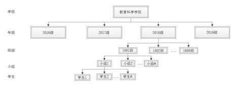 社区网格化管理 - 智慧社区 - 科睿特软件集团股份有限公司