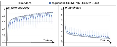 Sequential Random Data 的图像结果