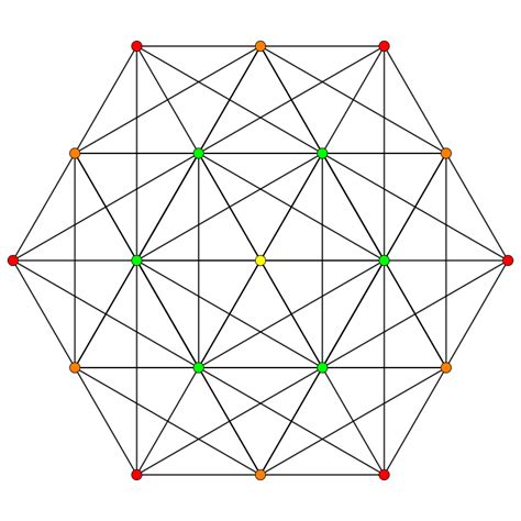 Image result for 5-Simplex