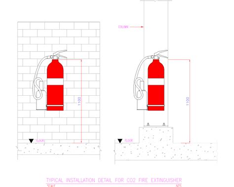 Fire Extinguisher Placement Guidelines for Various Hazards