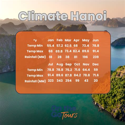 Best time to visit vietnam - Viajessindestino.com