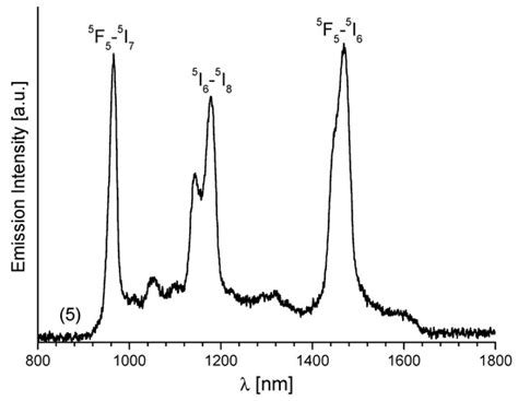 Synthesis and Characterization of Lanthanide Metal Ion Complexes of New ...