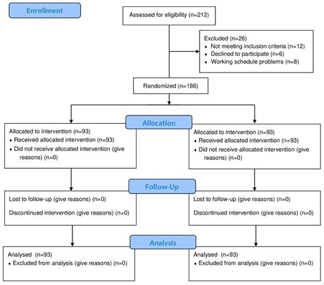 Comparison of Short-Term Effects of Different Spinal Manipulations in ...