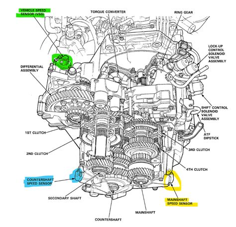 Image result for How to Fix Engine Code P0715