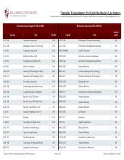 University of Kentucky Transfer Equivalency Guide | Course Hero
