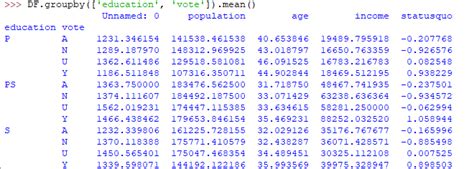Image result for Data Members Python