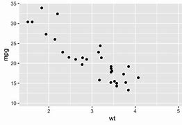 Image result for How to Create a Scatter Plot INR Studio