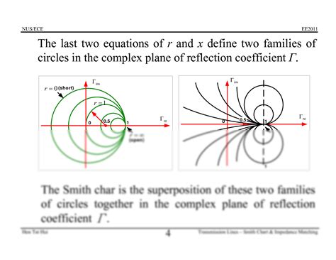 Image result for Transmission Line Matching Smith Chart