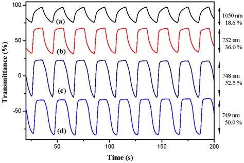 Copolymers Based on 1,3-Bis(carbazol-9-yl)benzene and Three 3,4 ...