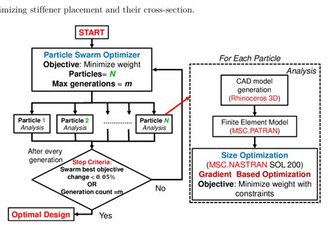 Global Optimization Algorithm Type 的图像结果